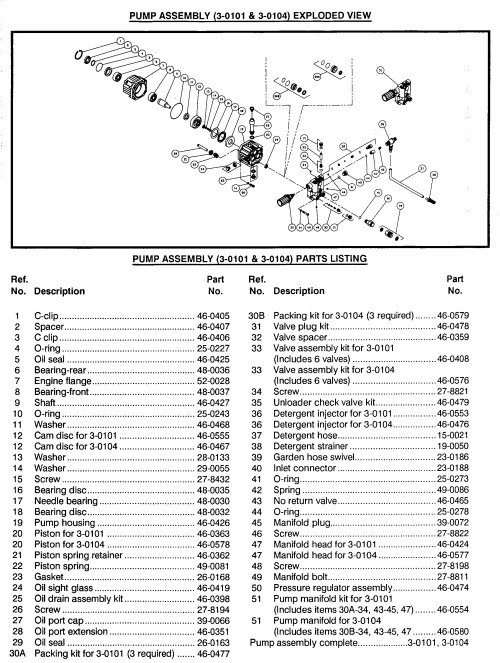 CM-1503-0mbc pressure washer pump replacement parts, pumps, repair kits, breakdown & manuals.